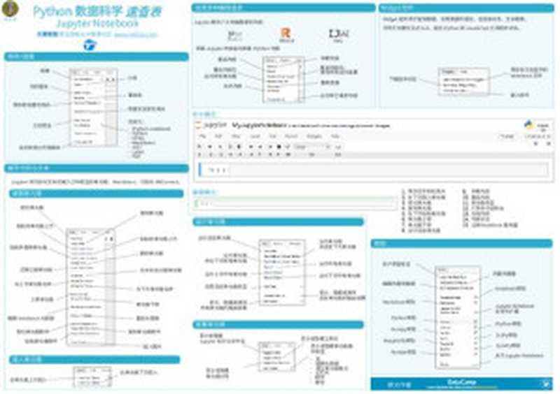 Python数据科学速查表 - Jupyter Notebook(it-ebooks)(iBooker it-ebooks 2018)