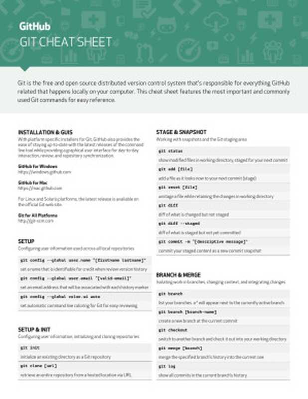 Git Cheat Sheet(GitHub)(GitHub Education 2014)