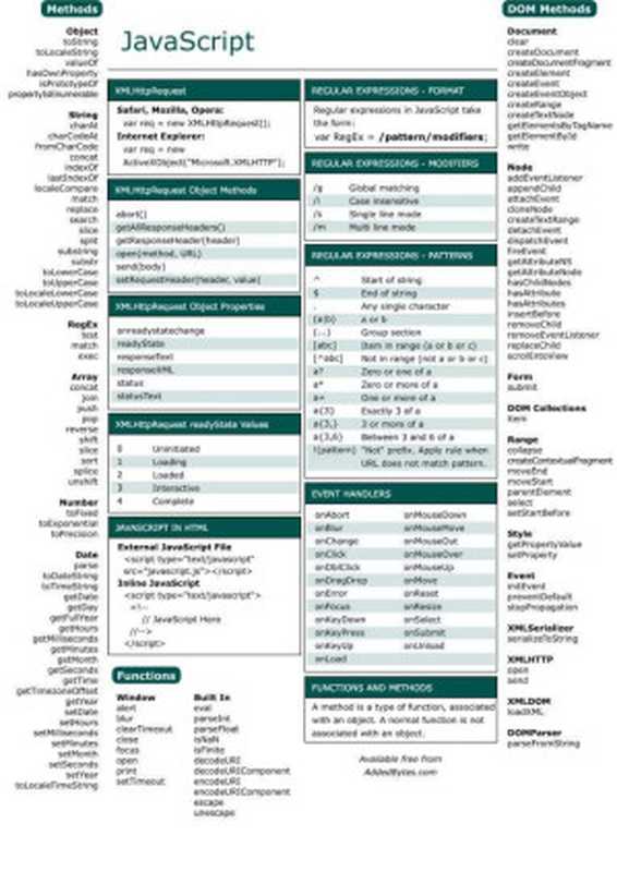 JavaScript(CheatSheet)(2020)