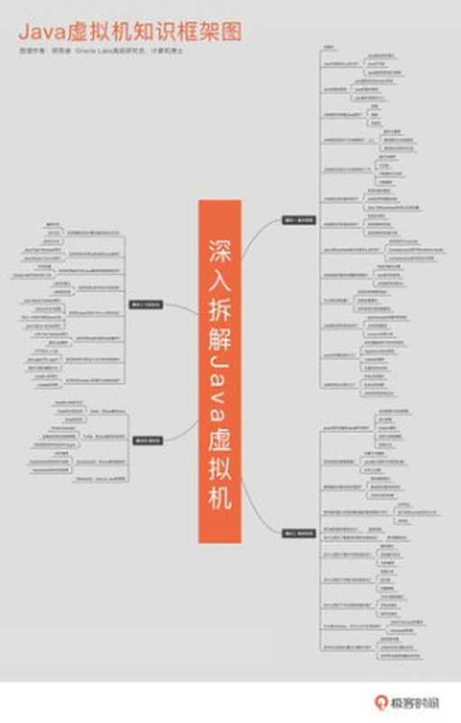 08-深入拆解Java虚拟机(it-ebooks)(iBooker it-ebooks)