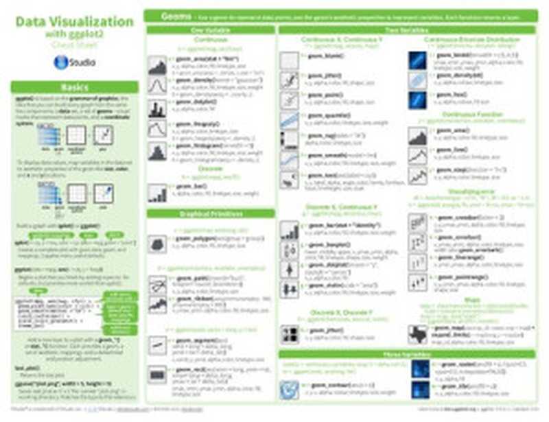 DataCamp ggplot2 cheatsheet（it-ebooks）（iBooker it-ebooks 2018）