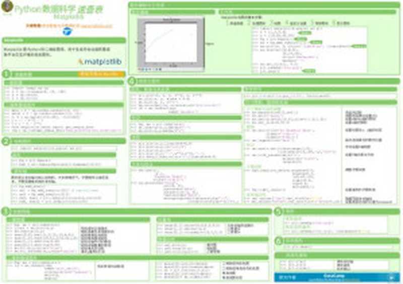 Python数据科学速查表 - Matplotlib 绘图（it-ebooks）（iBooker it-ebooks 2018）