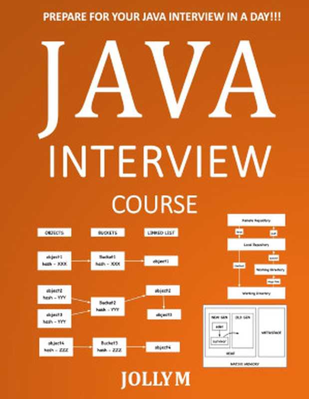 Java Interview Course: Prepare for your Java Interview in a day!!!(M, Jolly)(2024)