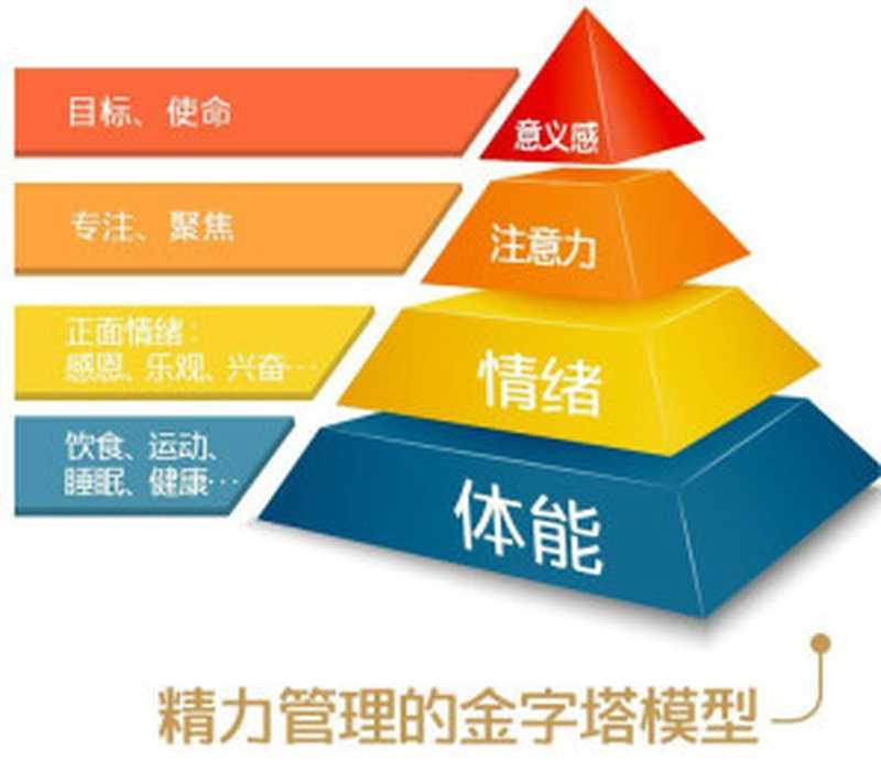 怎样成为精力管理的高手(张遇升)(2024)
