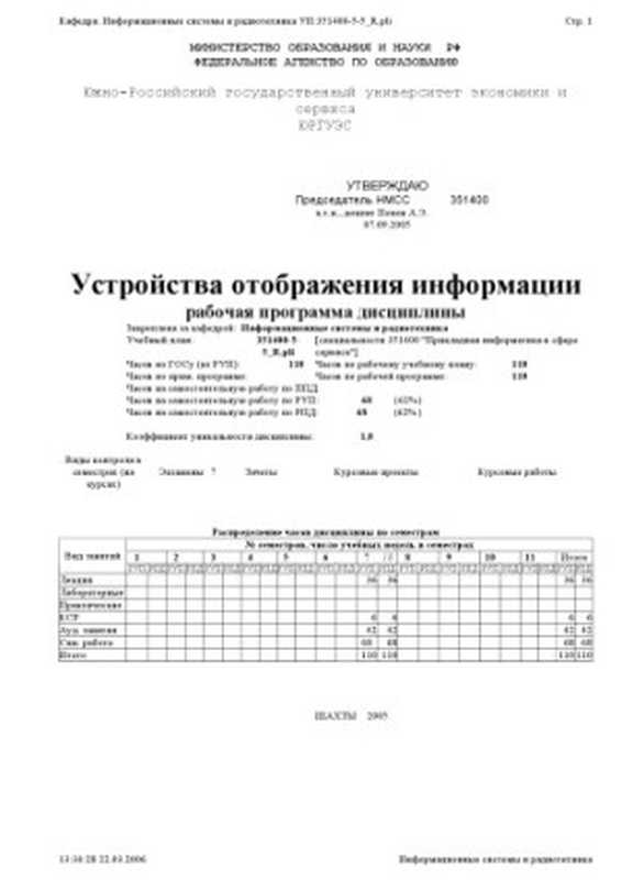 Устройства отображения информации. Рабочая программа дисциплины(Попов А.Э.)(ЮРГУЭС 2005)