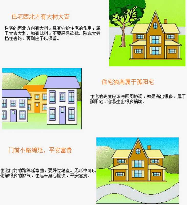 建筑风水学图解(administrator)