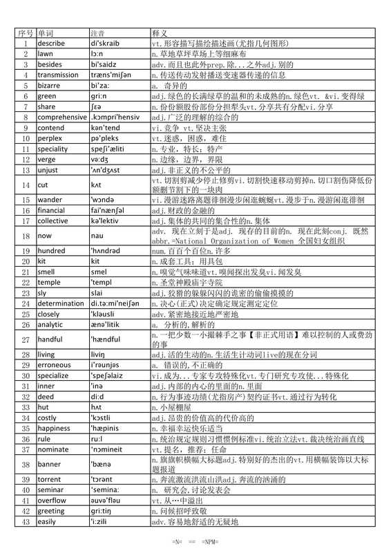 大学英语六级词汇完整版带音标-乱序版.pdf（未知）