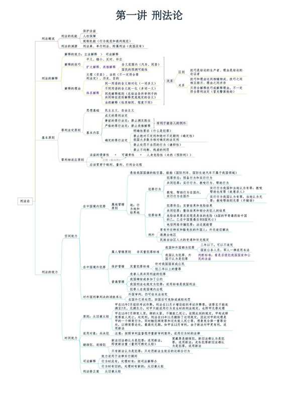 柏浪涛刑法（柏浪涛）