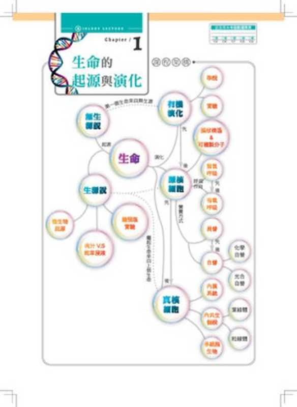 台灣高中生物選修2（习题）（（未提供））（泰宇出版社）