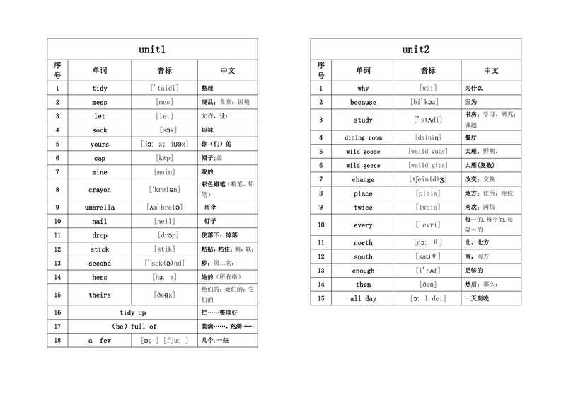 深圳小学五年级下册英语单词音标（牛津版）（SZ）