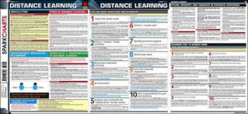 Distance Learning SparkCharts SparkNotes English Reference Series(Spark Publishing)(Spark Publishing 1990)