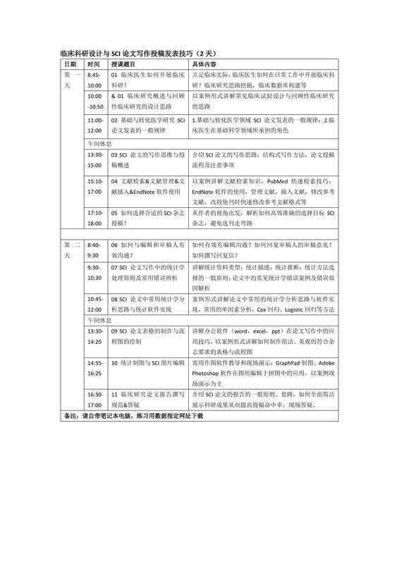 SCI论文写作&投稿技巧&发表讲义 更新（SCI论文写作&投稿技巧&发表讲义 更新）