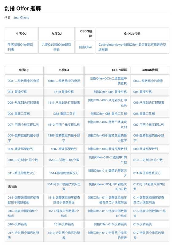 剑指 Offer 题解（JeanCheng）（it-ebooks）（iBooker it-ebooks 2017）