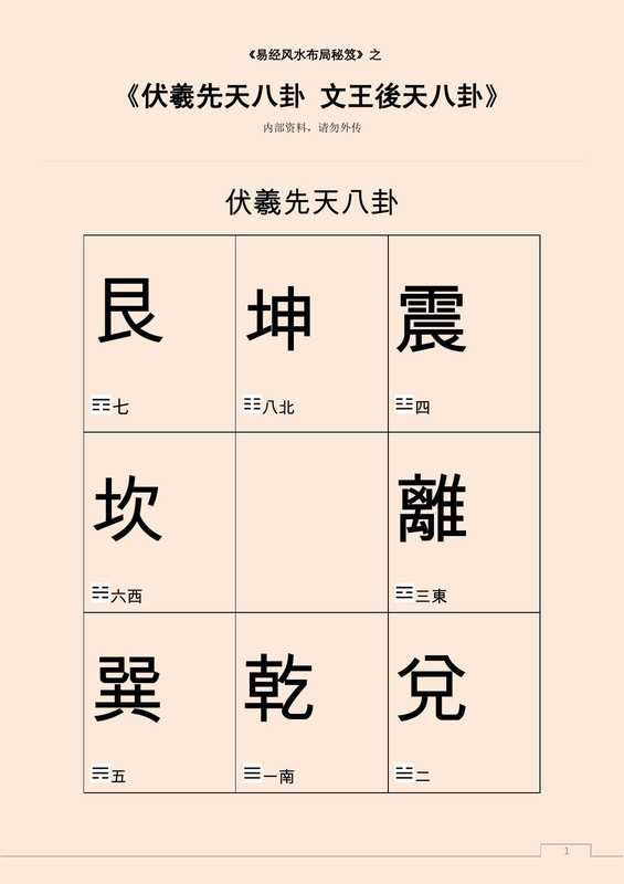 伏羲先天八卦 文王後天八卦.pdf（伏羲先天八卦 文王後天八卦.pdf）